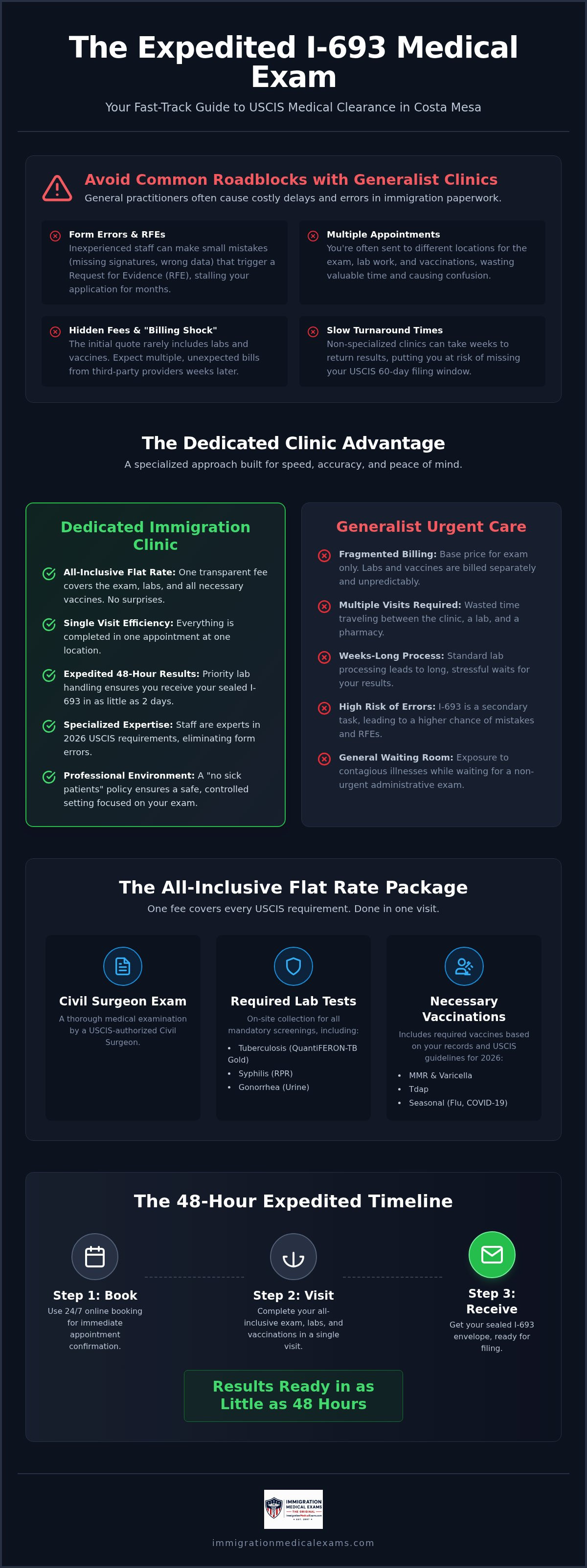 Infographic: Expedited I-693 Exam in Costa Mesa: The 2026 Fast-Track Guide