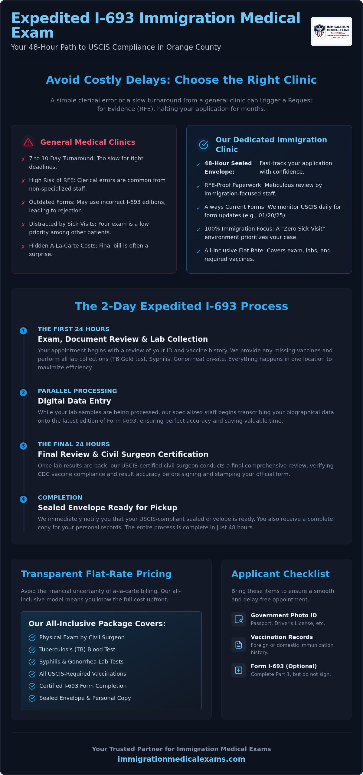 Infographic: Expedited I-693 Exam Orange County: Guaranteed 2-Day Results