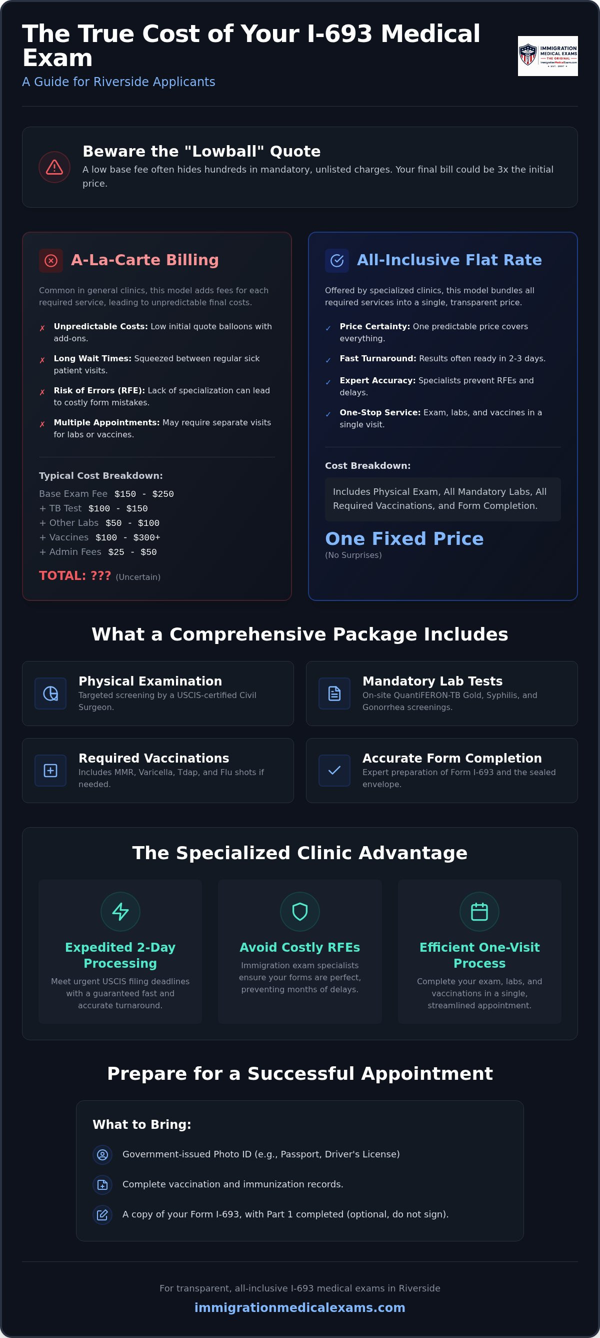 Infographic: I-693 Exam Cost in Riverside: Your 2026 Guide to All-Inclusive Pricing