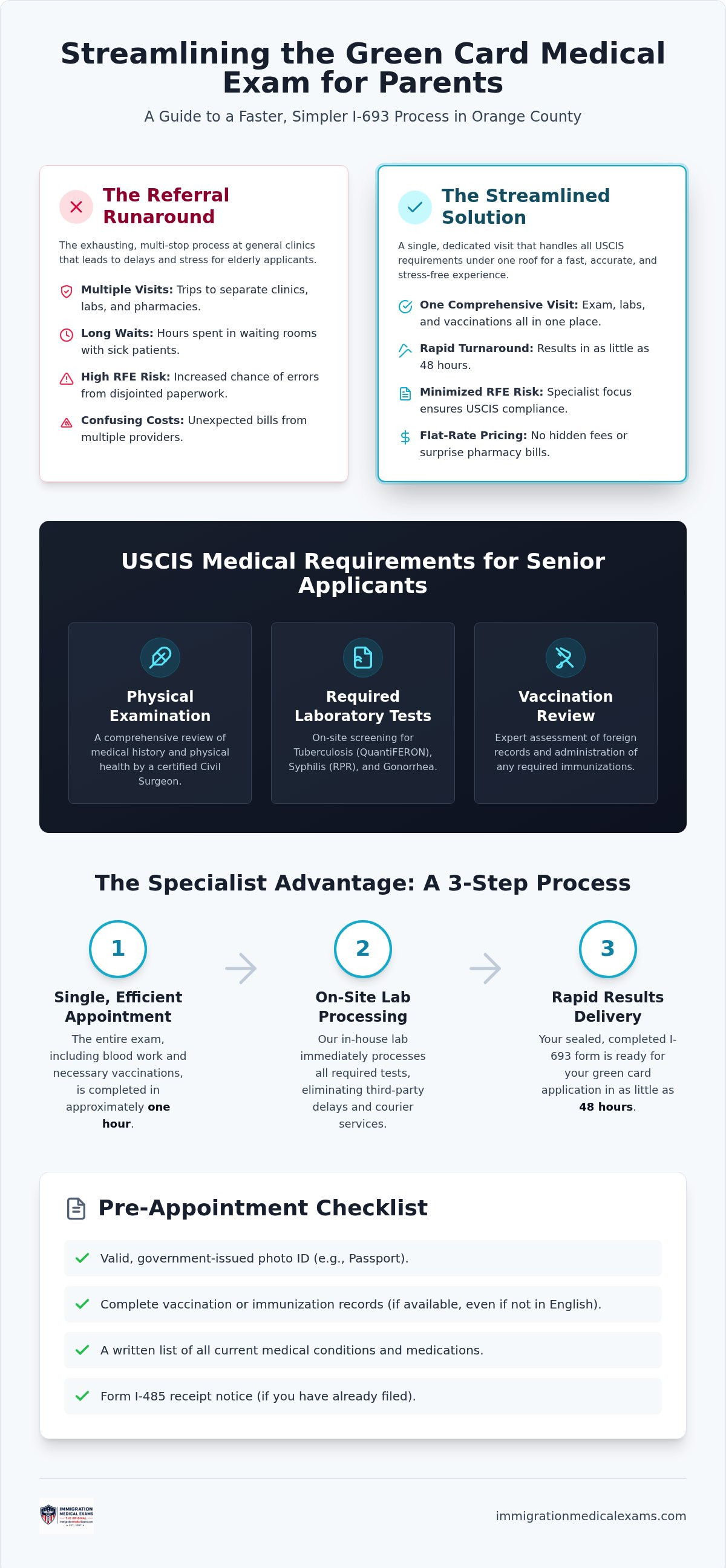 Infographic: I-693 Medical Exam for Parents in Orange County